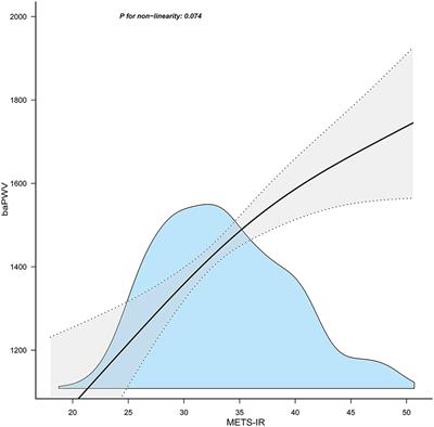 Association between the metabolic score for insulin resistance (METS-IR) and arterial stiffness among health check-up population in Japan: a retrospective cross-sectional study